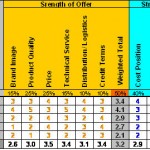 Business Analysis - Understanding your environment